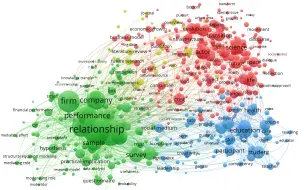 Download Video: 手把手教你玩耍vosviewer