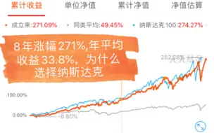 Descargar video: 27-为什么我选择坚持定投纳斯达克100指数？