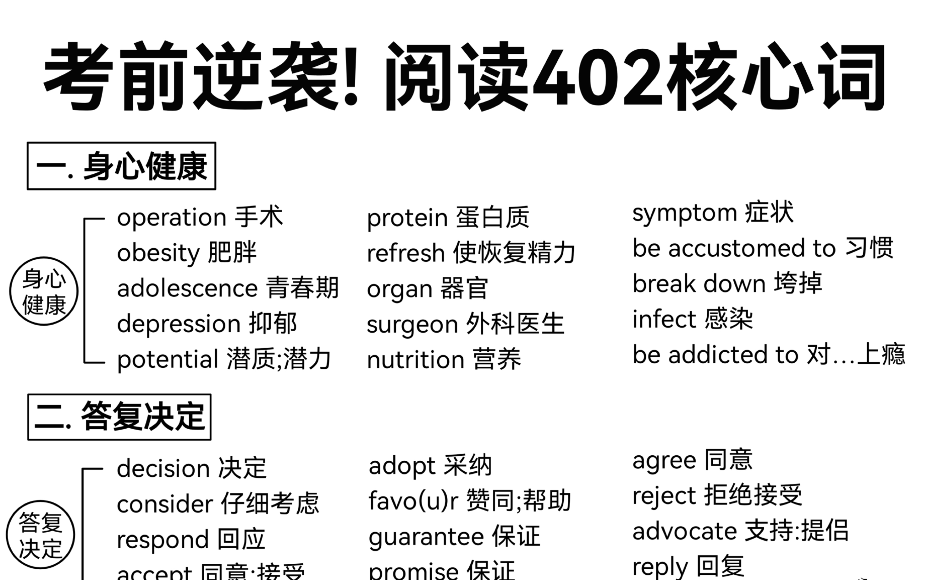 英语阅读真不难!402个历年核心高频词!背会爽爆!哔哩哔哩bilibili