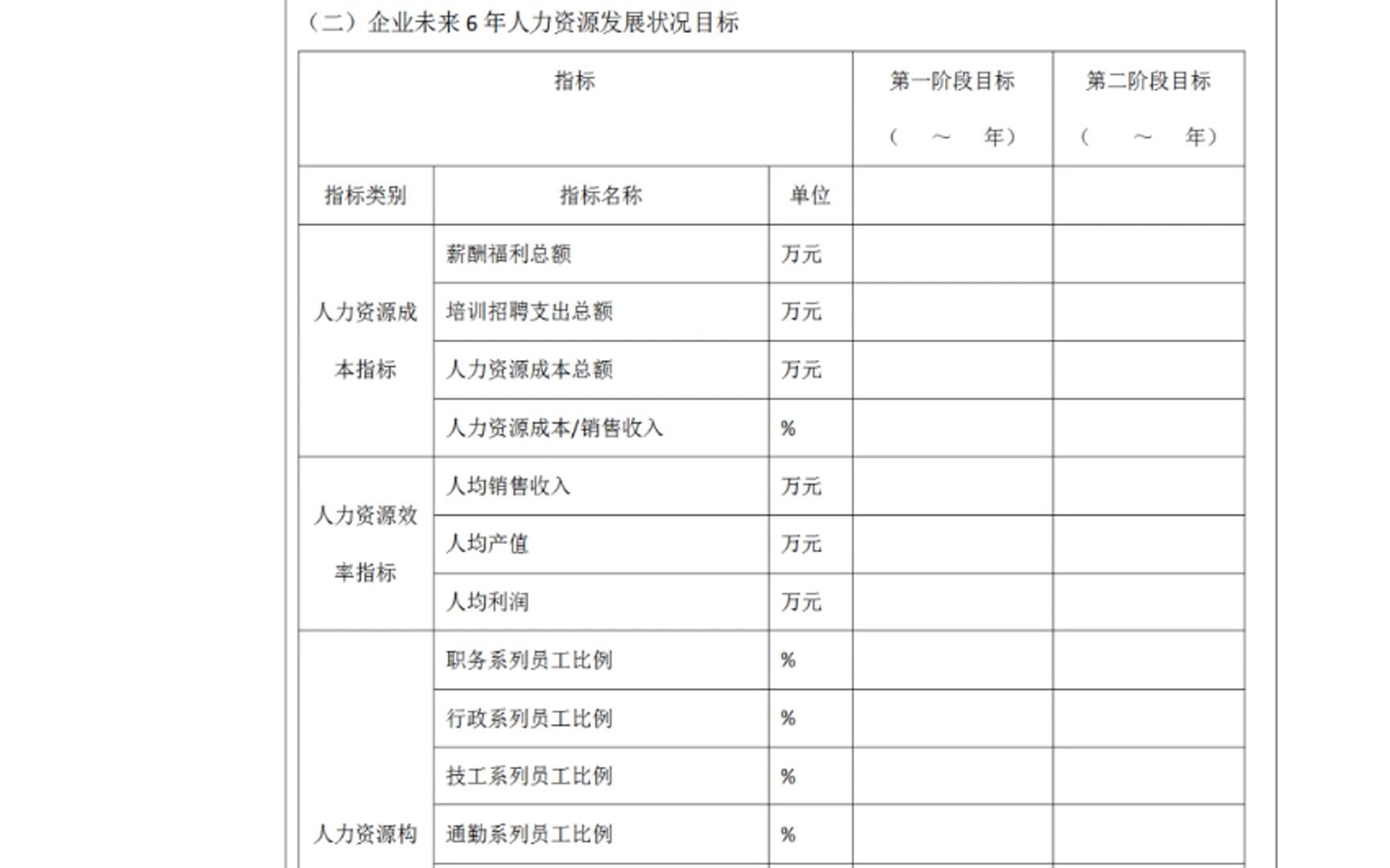 [图]人力资源战略规划书