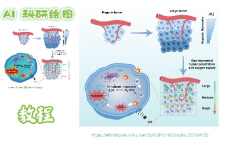 [图]AI科研绘图-先进科学插图仿画