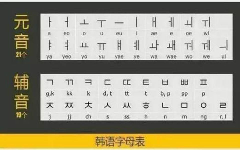韩语学习教程:韩语学习教程合集,b站最好学的零基础