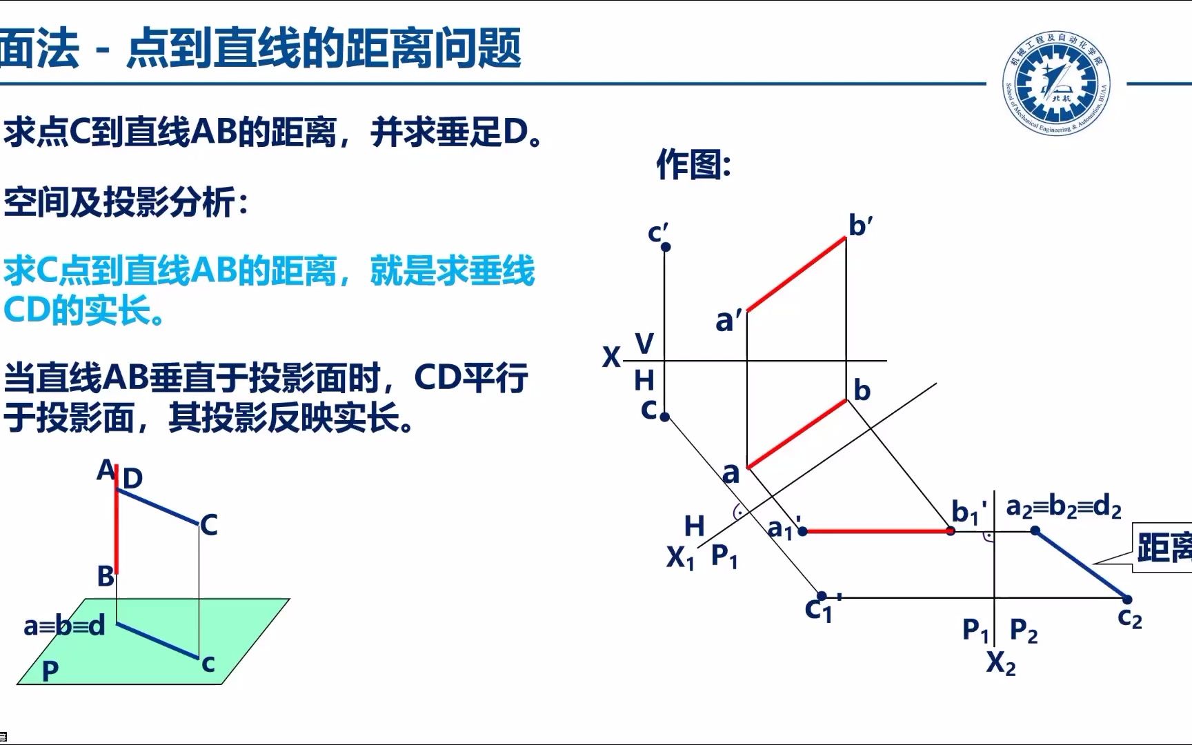 07.04 换面法的应用哔哩哔哩bilibili