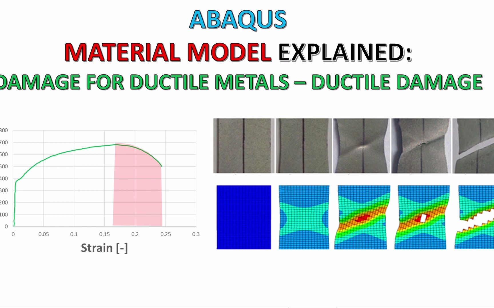 [图]ABAQUS  Damage for Ductile Metals-Ductile Damage