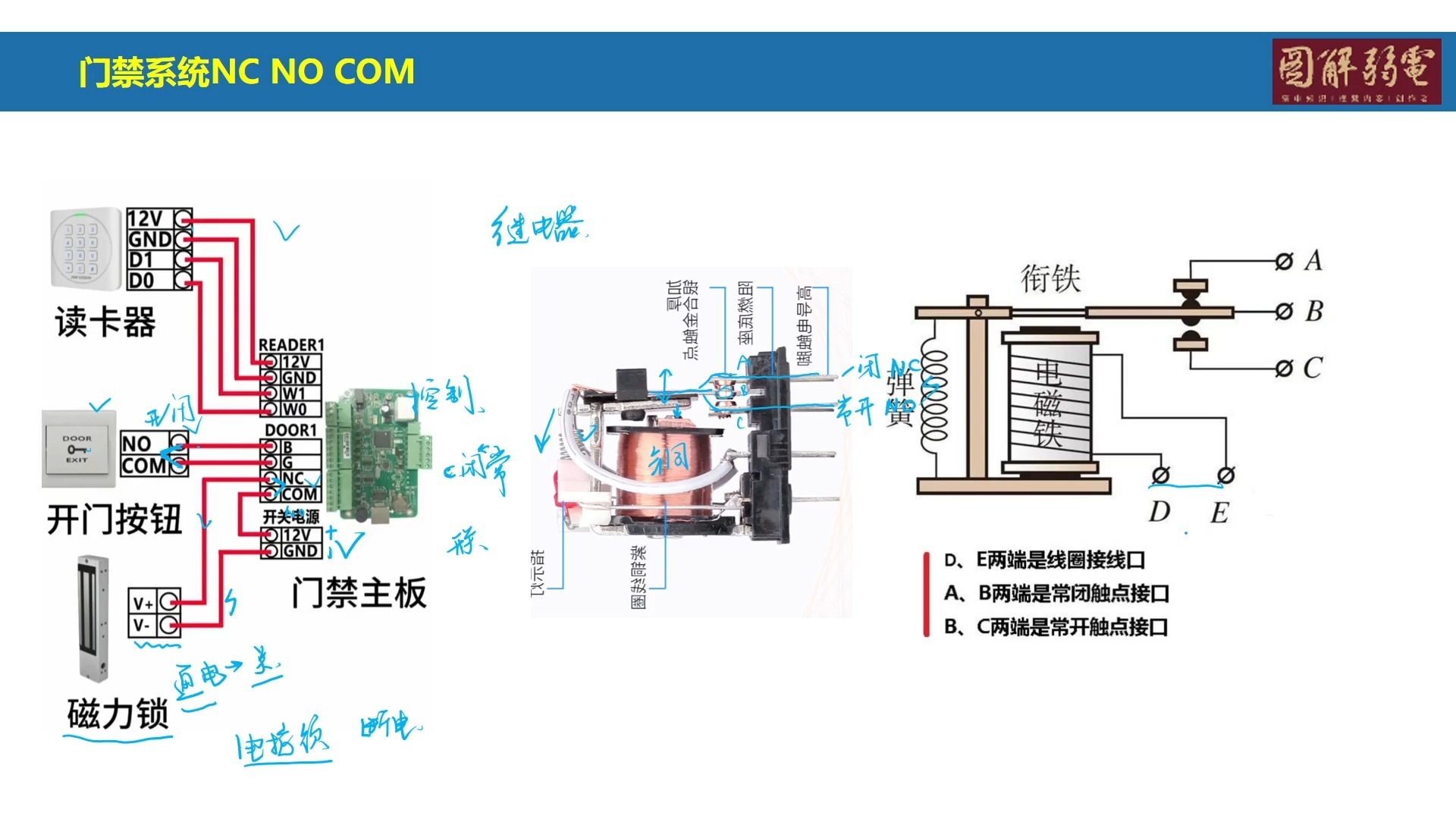 门禁系统：NO-NC-COM如何灵活掌握，搞定门禁接线？