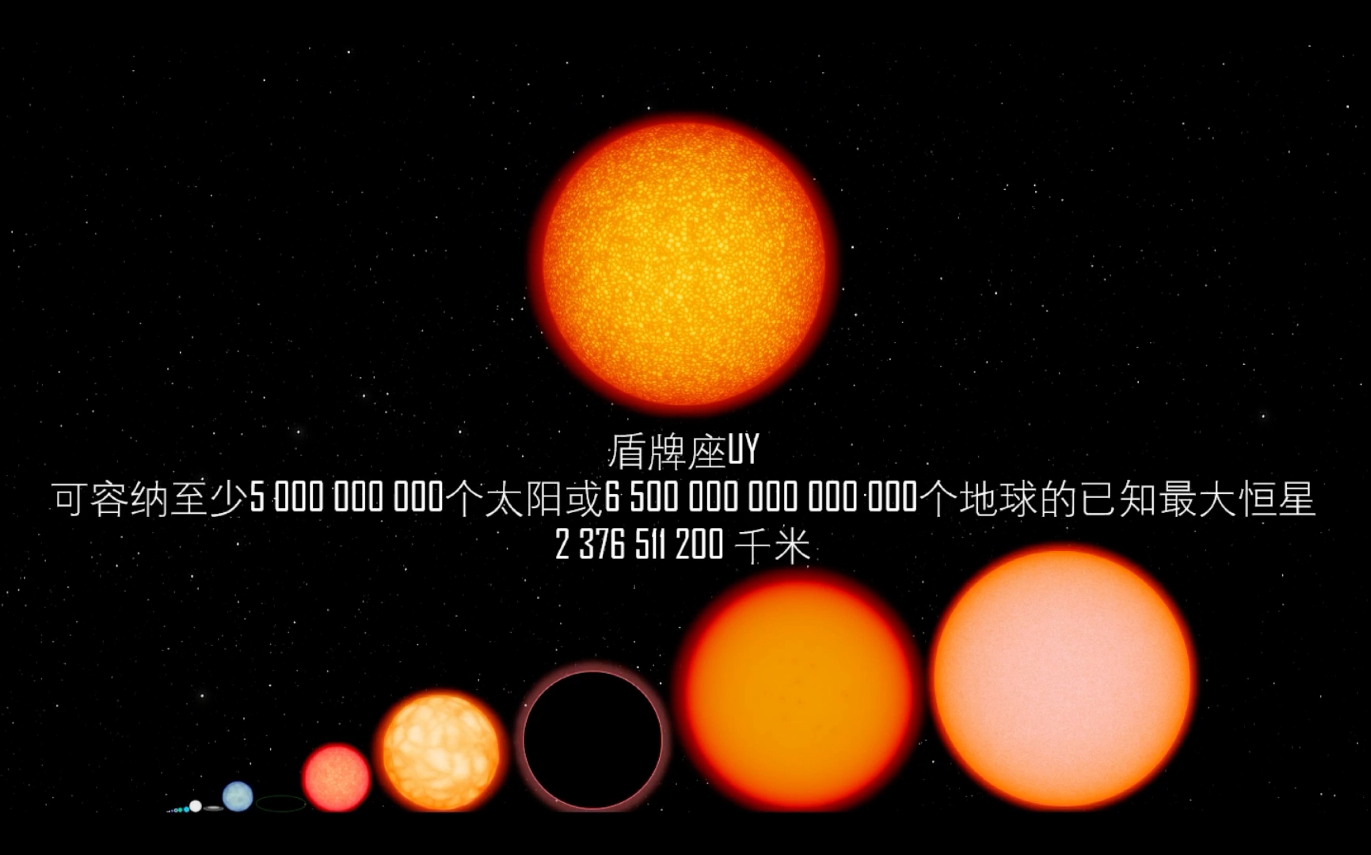 [图]宇宙万物大小比较(2020年版)－Universe Size Comparison 2020