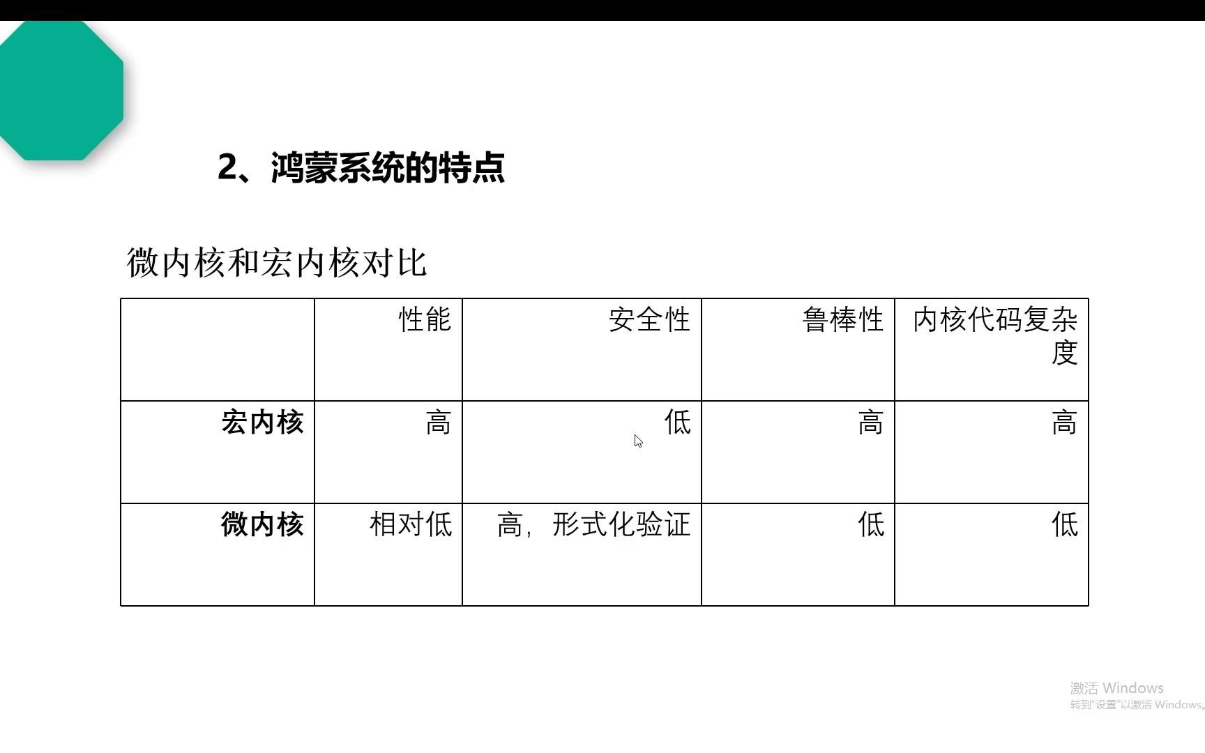 从鸿蒙看未来——鸿蒙系统深度解析2哔哩哔哩bilibili