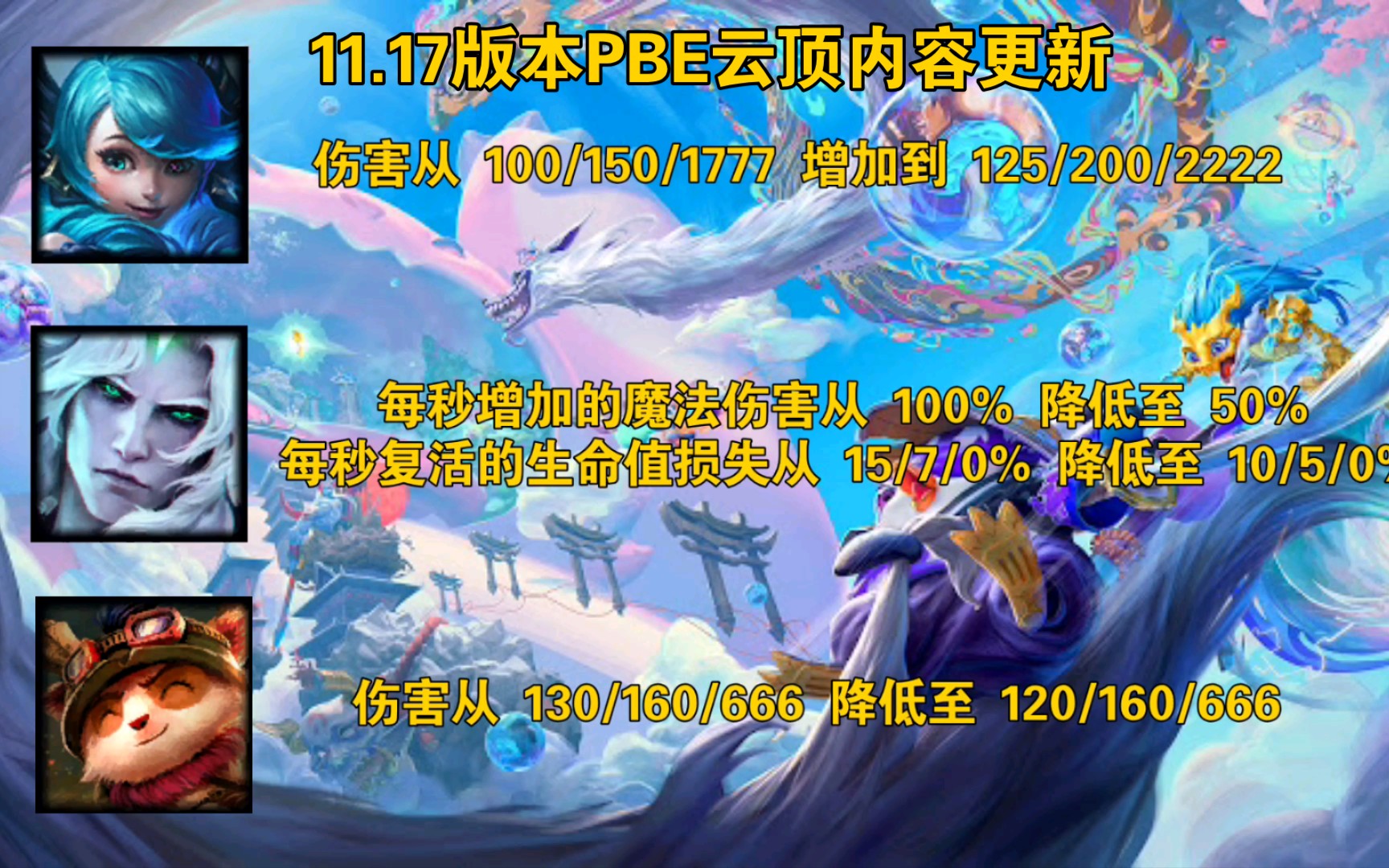 11.17版本PBE更新(2)—云顶部分