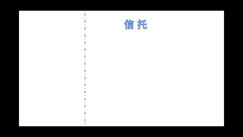 信托 信托功能 金融法律工具 财富管理哔哩哔哩bilibili