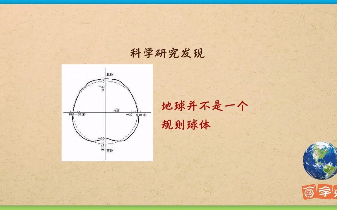 【科学】地球形状的认识过程哔哩哔哩bilibili