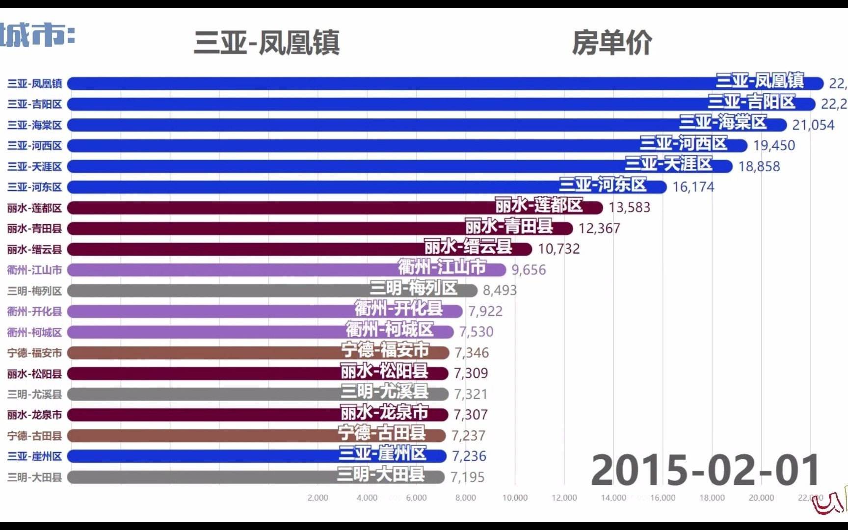 五线城市房价排名哔哩哔哩bilibili