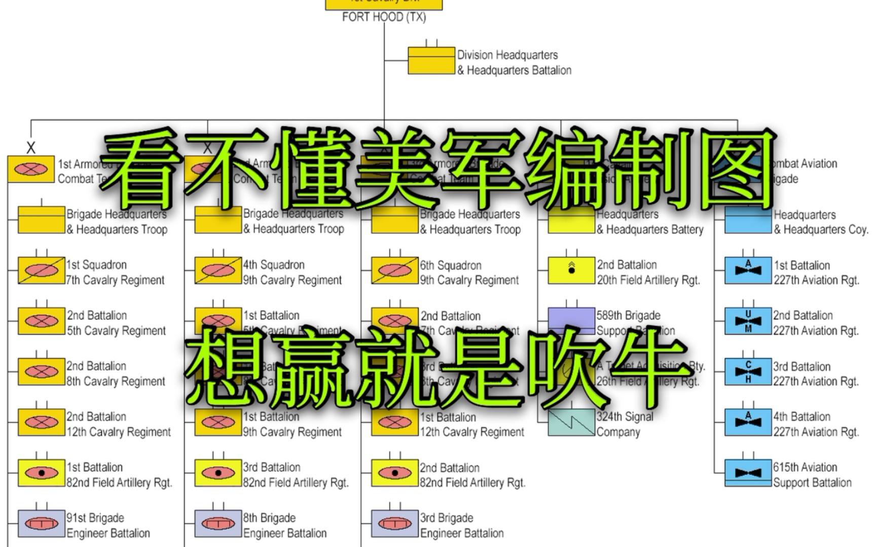 【军事系列】兵棋推演入门级基础知识——北约联合军事符号系统哔哩哔哩bilibili