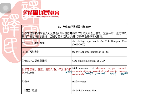 catti|中英双语热词|2021生态环境质量持续改善哔哩哔哩bilibili