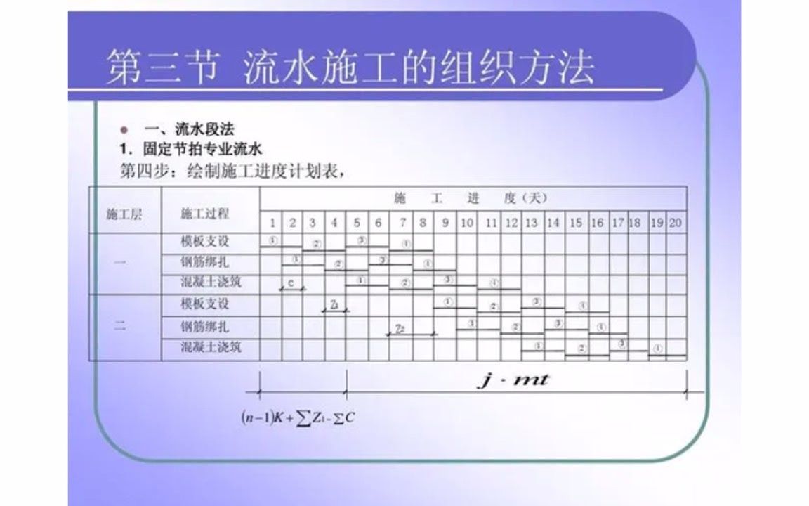 流水施工例题哔哩哔哩bilibili