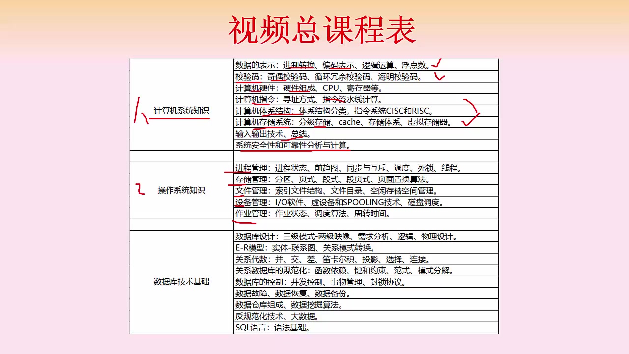 [图]软考中级软件设计师视频教程录播直播资料真题课程案例文老师软考教育