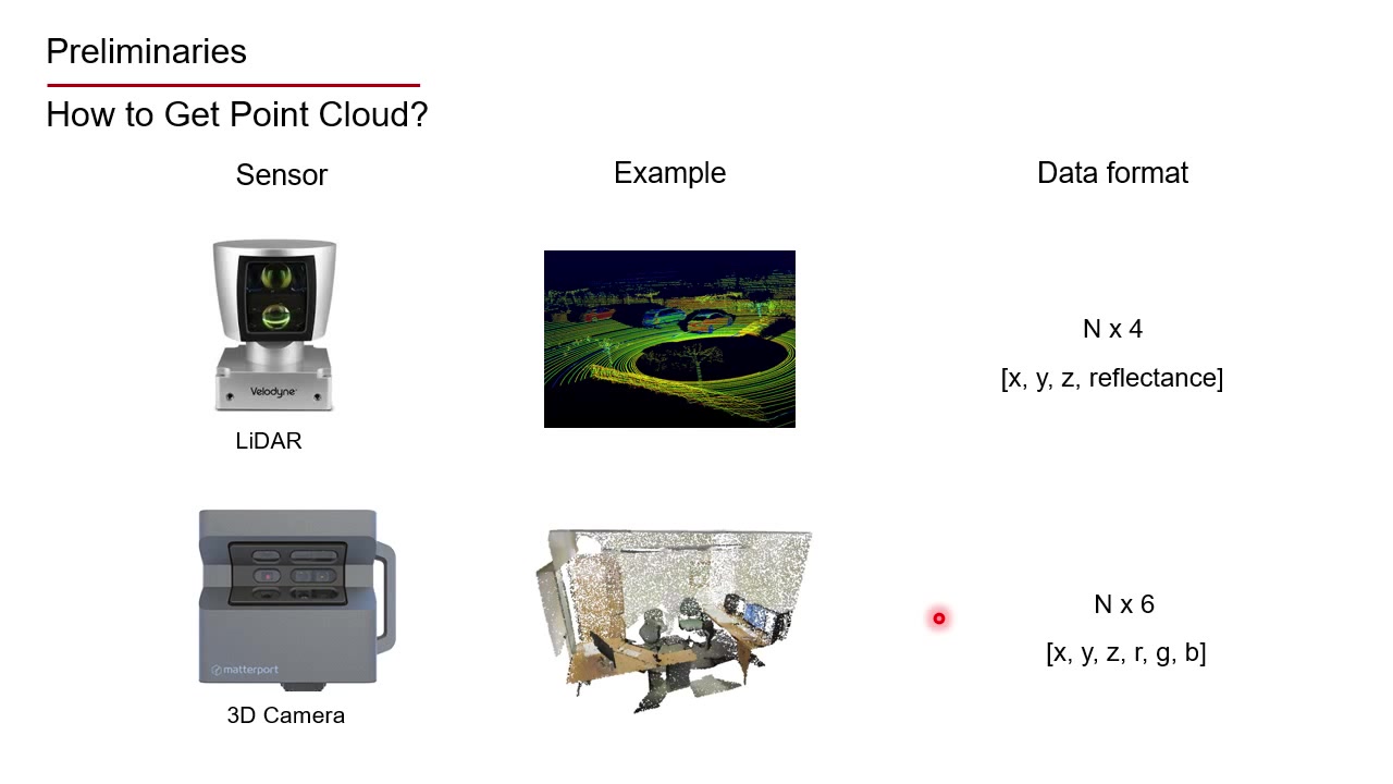 【极市】王鑫龙CVPR2019联合分割点云中的实例和语义哔哩哔哩bilibili