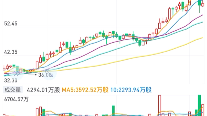 美团强势拐头思摩尔冲高被空头狙击哔哩哔哩bilibili