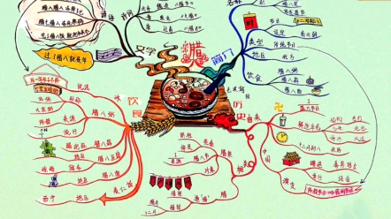 思维导图|腊八节