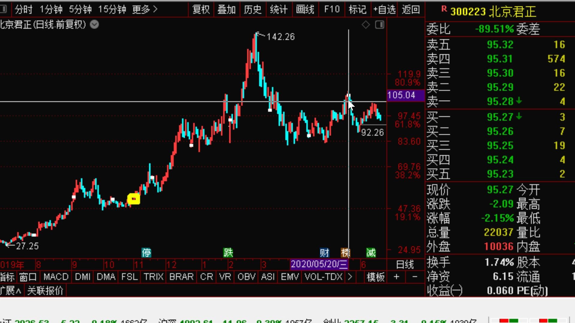 【狙击主力股票池】芯片重点公司和龙头!芯片半导体的国产替代化,需要几年,甚至十几年的时间完成,国外优秀的芯片半导体公司,有的市值超万亿,...