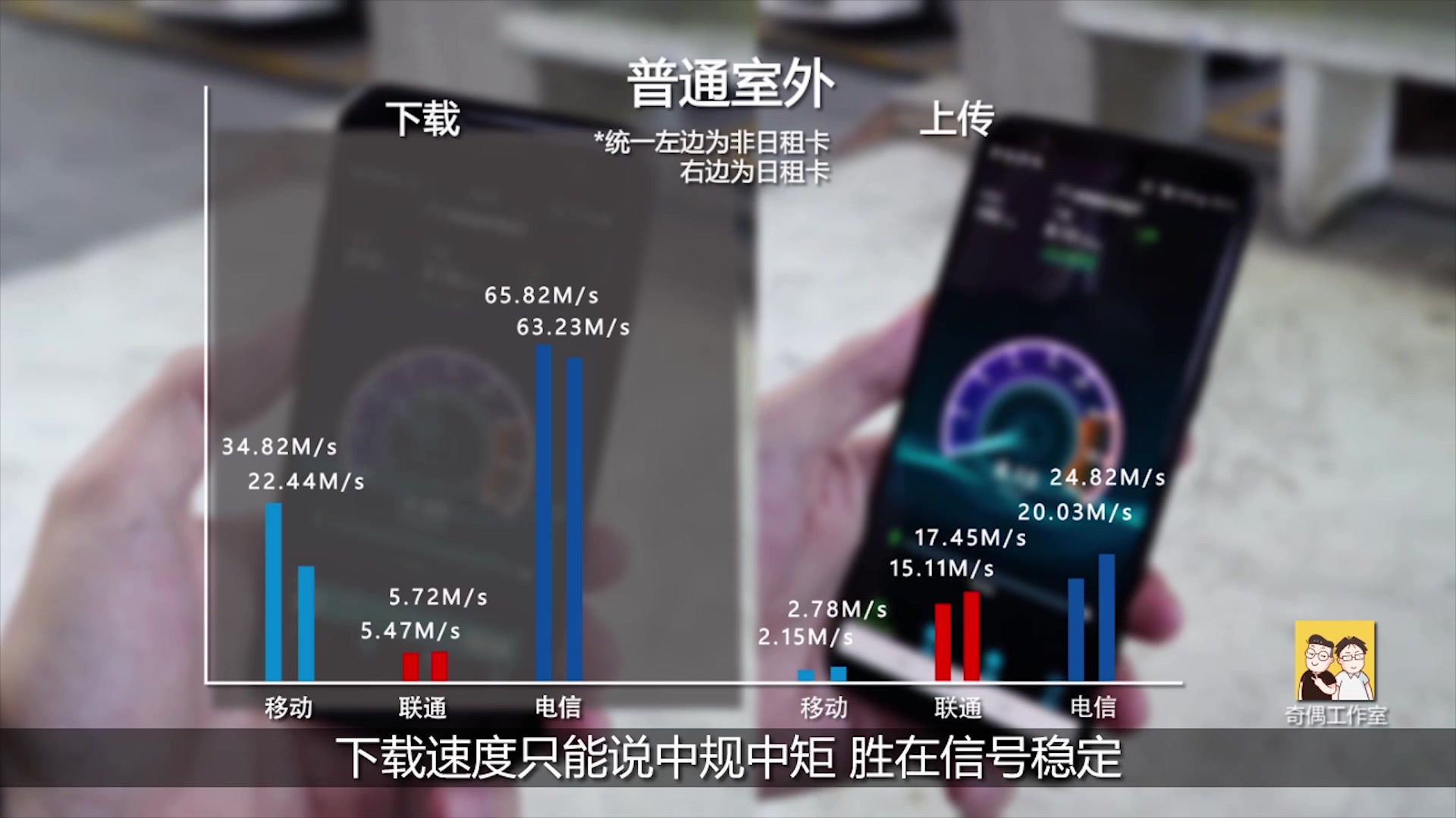 「信号&网速测试」移动/联通/电信三大运营商4G网络对比:移动是真的渣?到底哪家强?哔哩哔哩bilibili