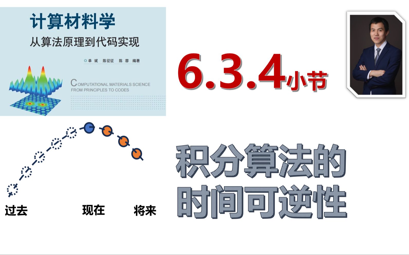 【计算材料学从算法原理到代码实现】视频教程 | 6.3.4积分算法的时间可逆性哔哩哔哩bilibili