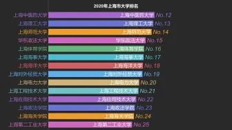 下载视频: 2020上海市大学排名