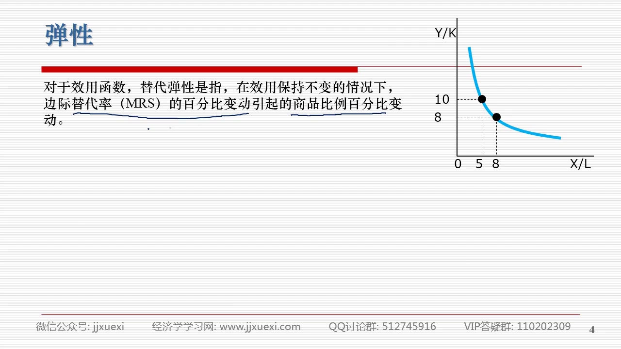 【王海滨老师】西方经济学考研强化班第28讲 替代弹性与其他弹性哔哩哔哩bilibili