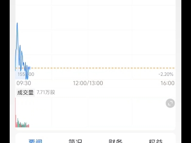 治不了杨笠,我还治不了你?京东集团股票开盘半小时现状哔哩哔哩bilibili