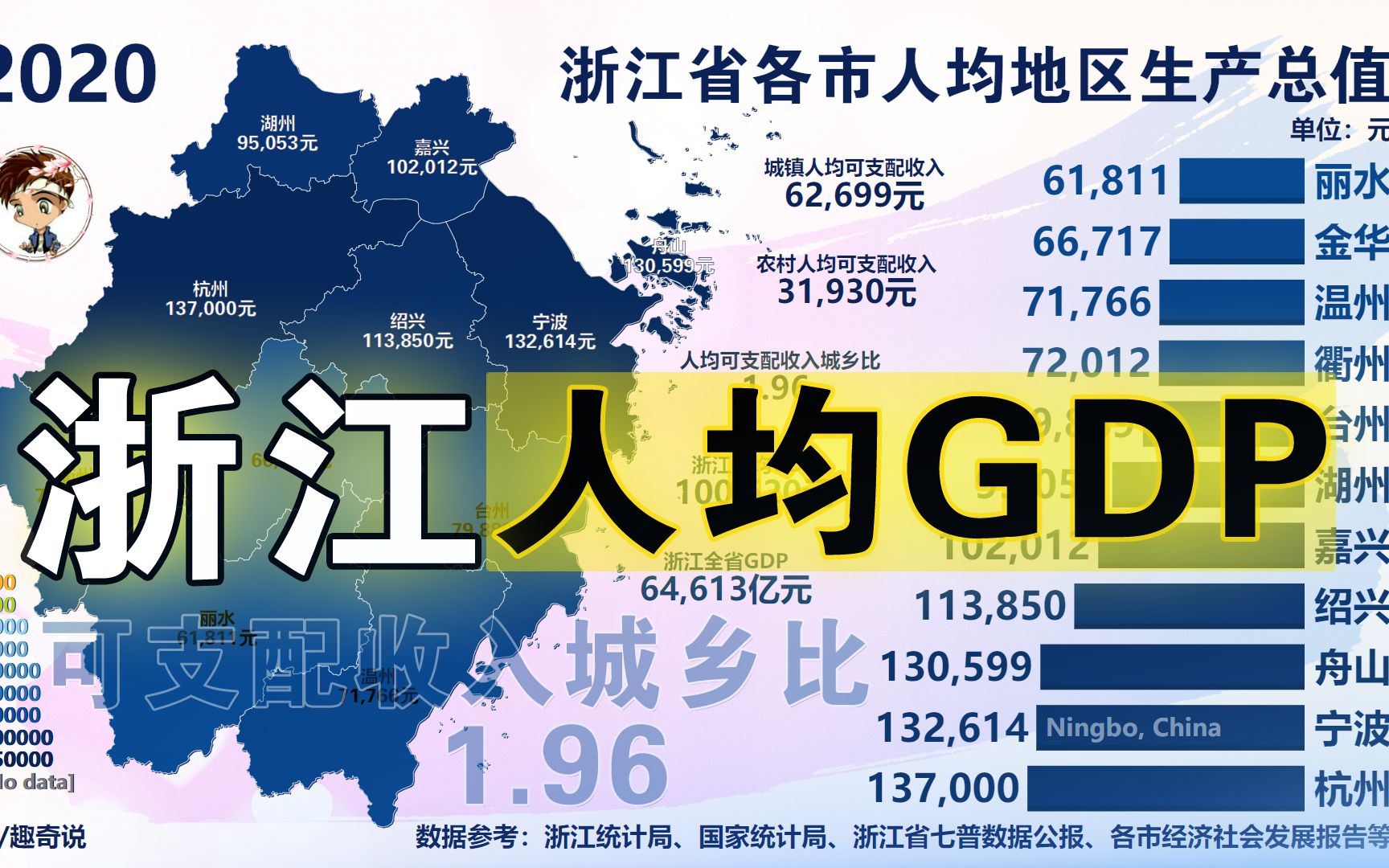 浙江各市人均gdp,1978-2020_哔哩哔哩_bilibili