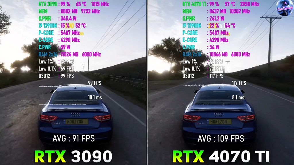 [图]RTX3090对比RTX4070Ti，你怎么选？