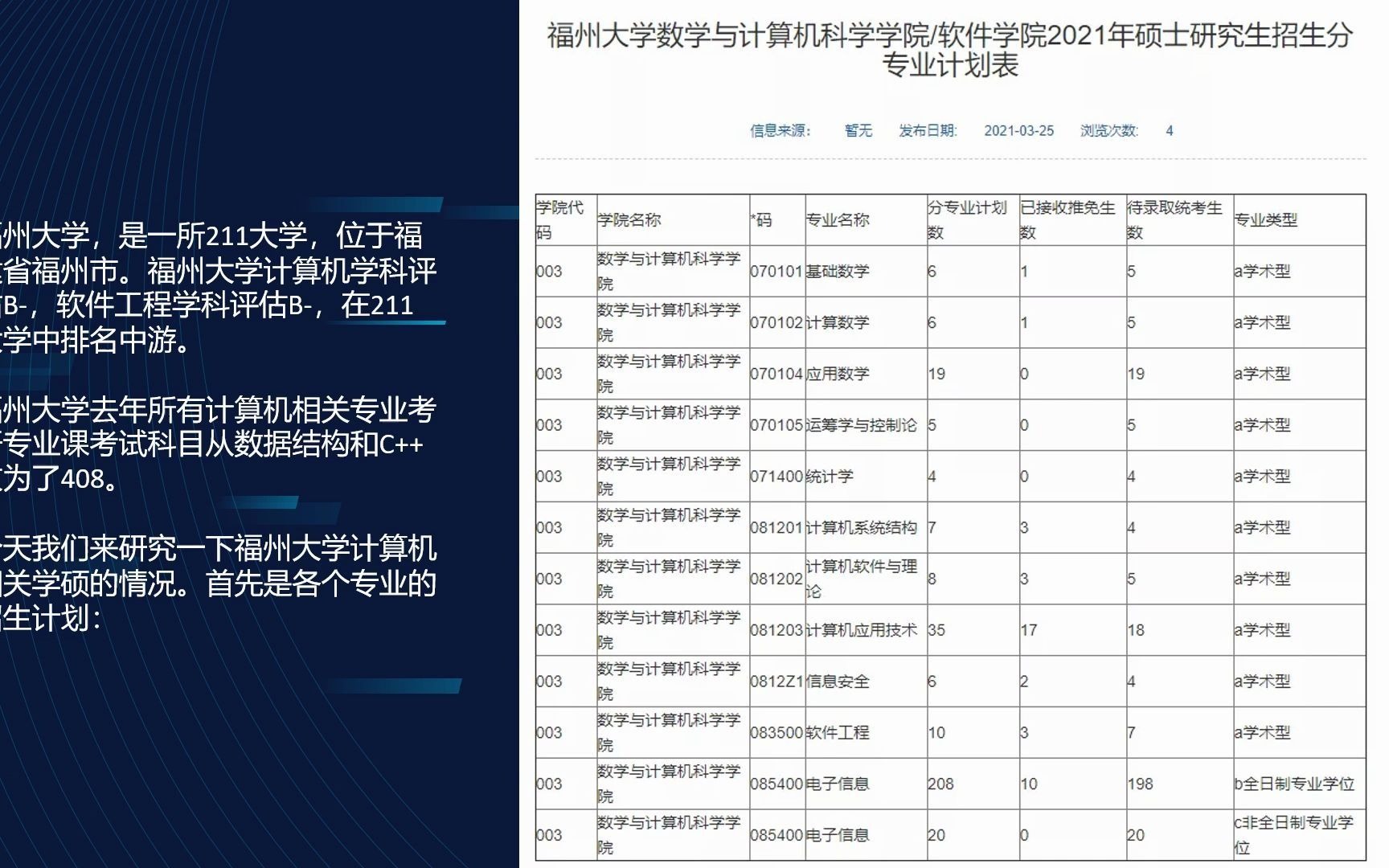 专业课408,软件学硕最低分278分!211福州大学哔哩哔哩bilibili