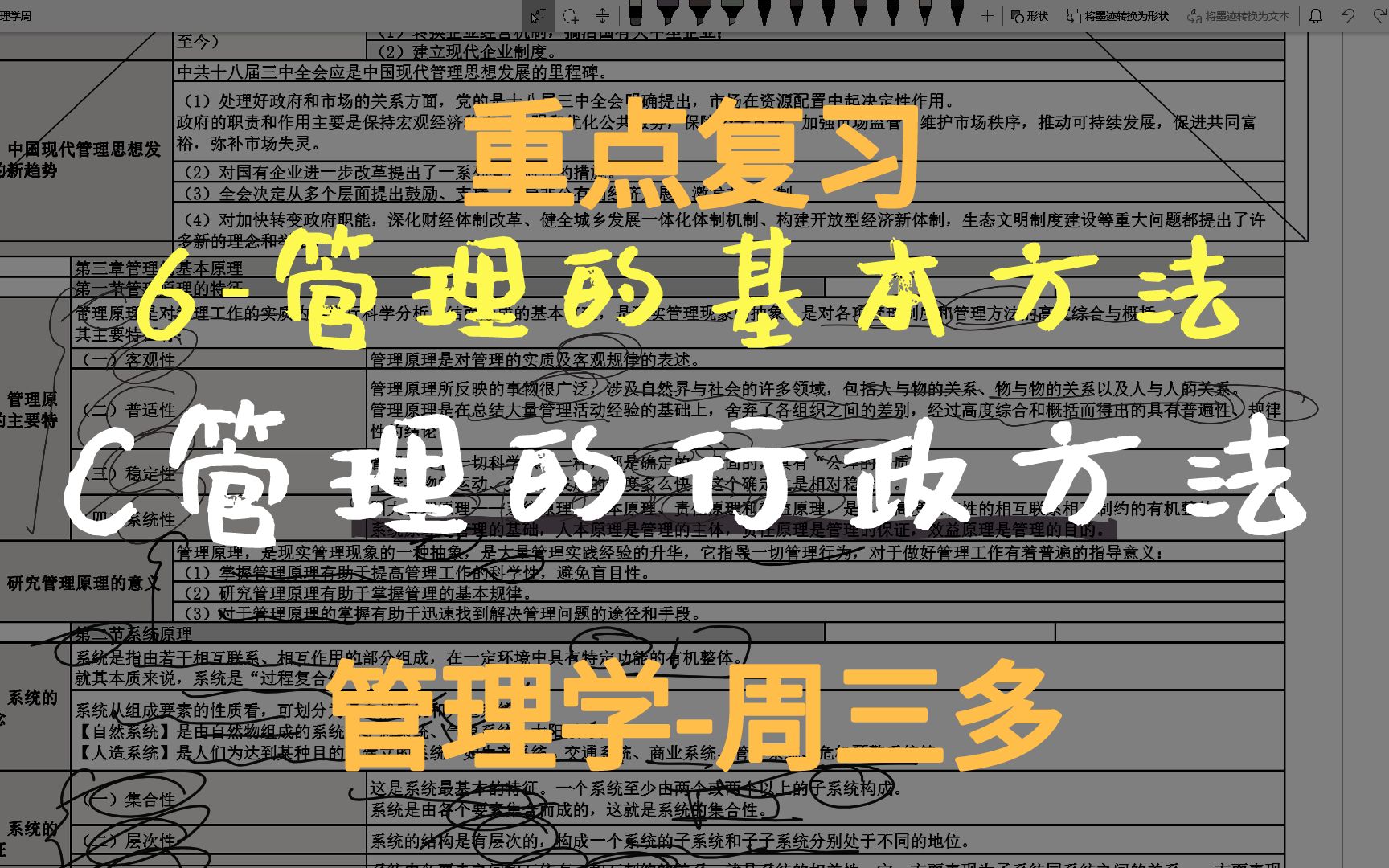 管理学周三多重点复习第06章管理的基本方法C管理的行政方法哔哩哔哩bilibili