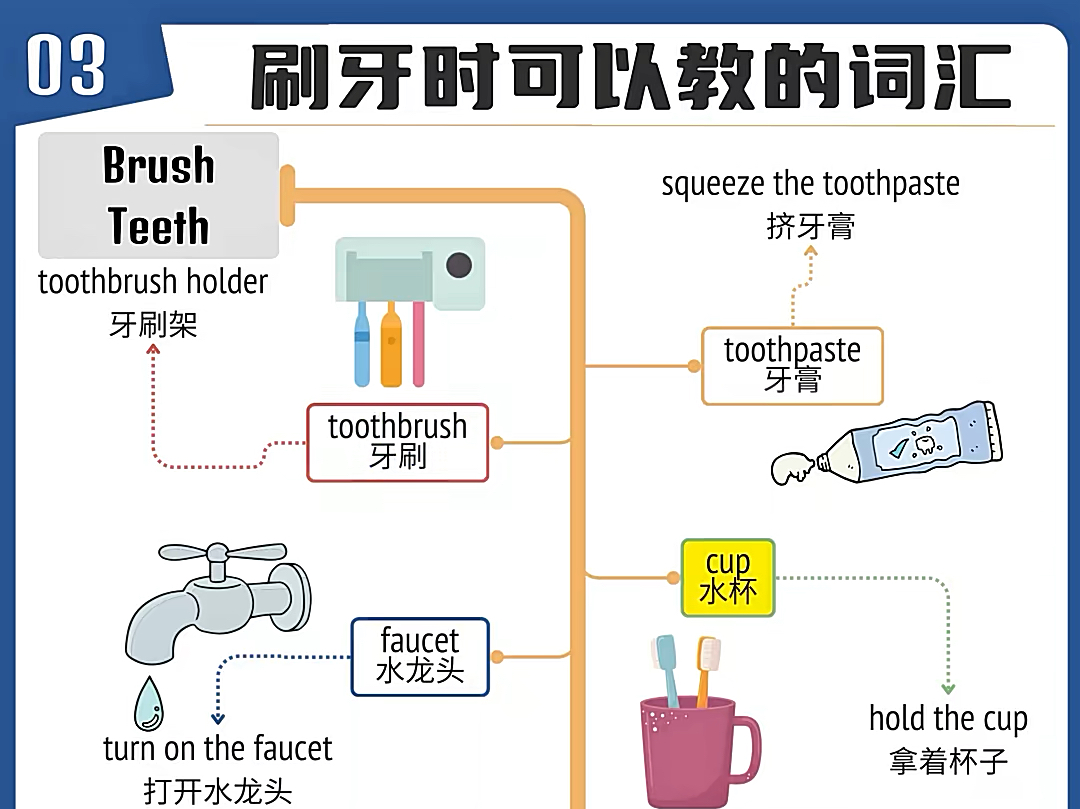 【见物可聊】03 Brush Teeth刷牙#开口说英语哔哩哔哩bilibili