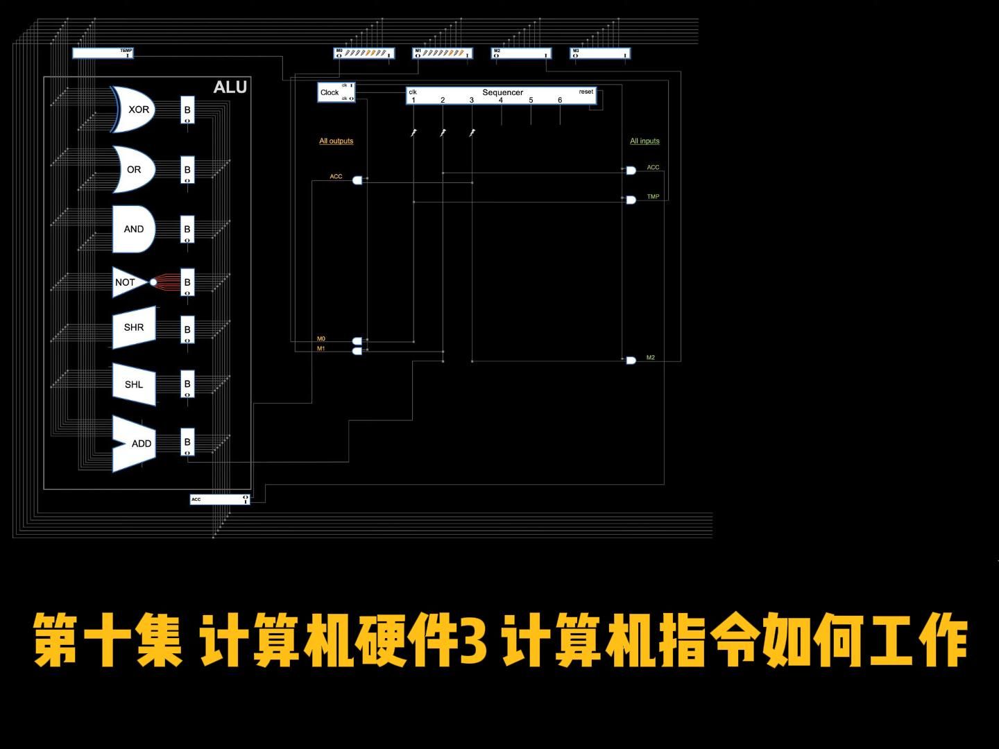 [图]第十集 计算机硬件3 计算机指令如何工作