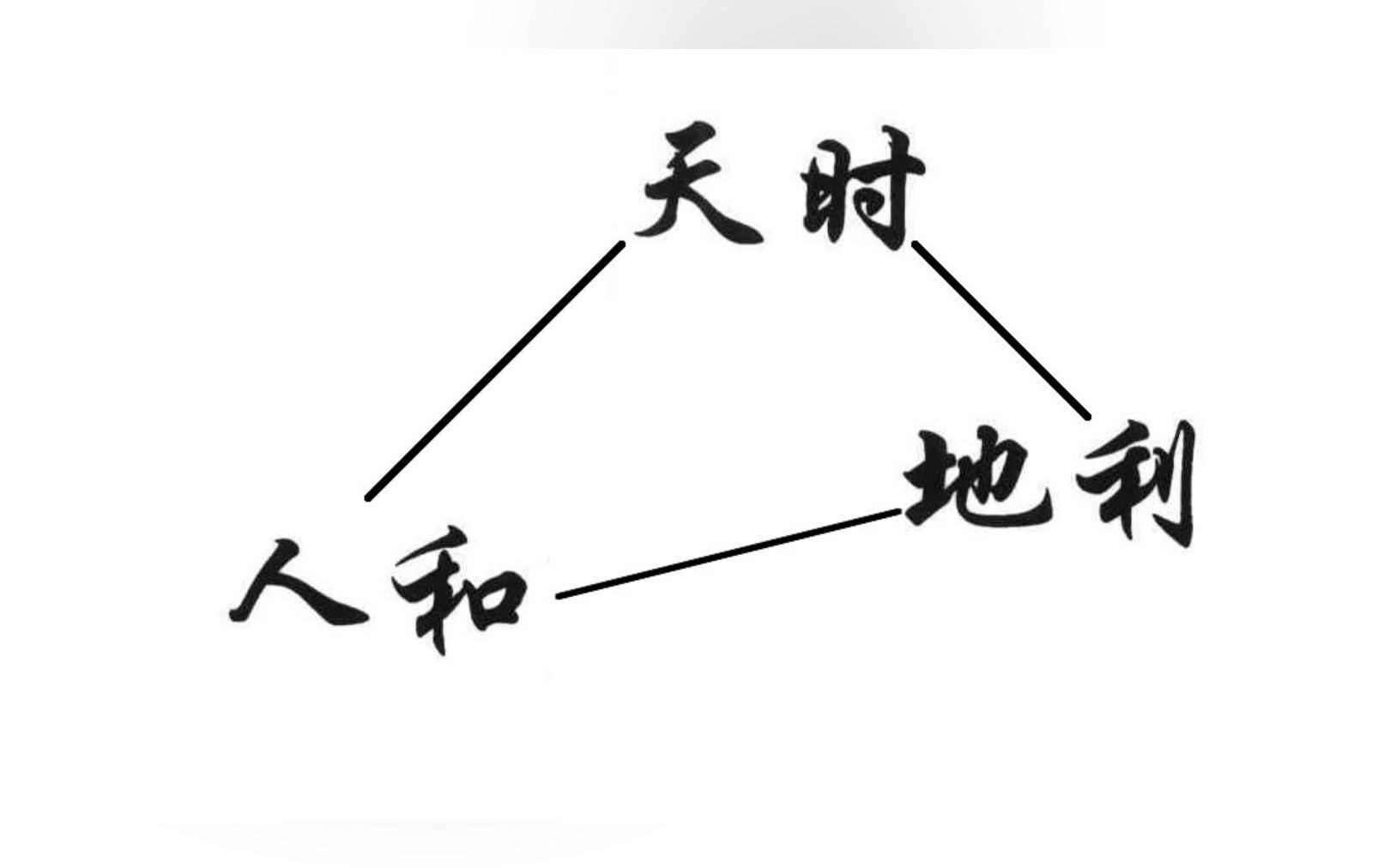 孟子的“多道多助,失道寡助”和“天时地利人和”到底有什么含义哔哩哔哩bilibili