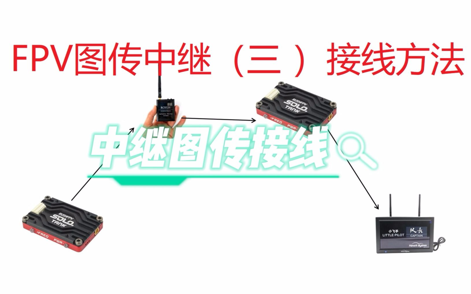 FPV图传中继(三) 接线方法哔哩哔哩bilibili