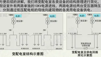 消防供配电（二） - 消防电源-常识及概述（高清版）