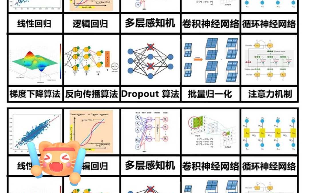 pytorch十大算法详解哔哩哔哩bilibili