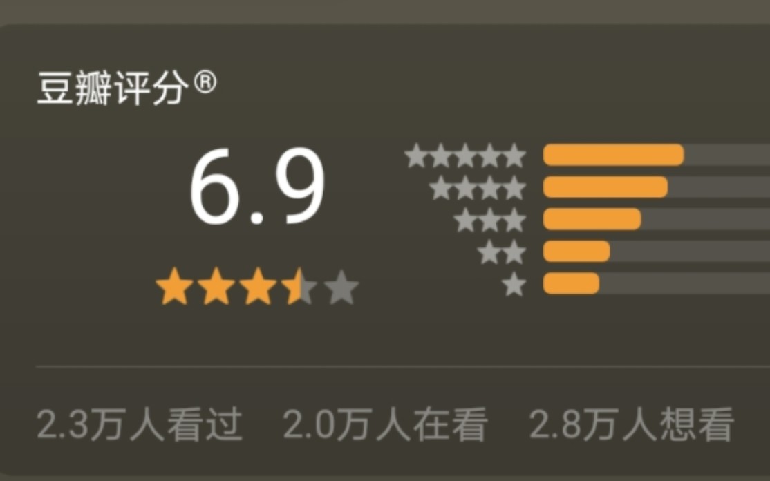 三体动画豆瓣评分跌至6.9分哔哩哔哩bilibili