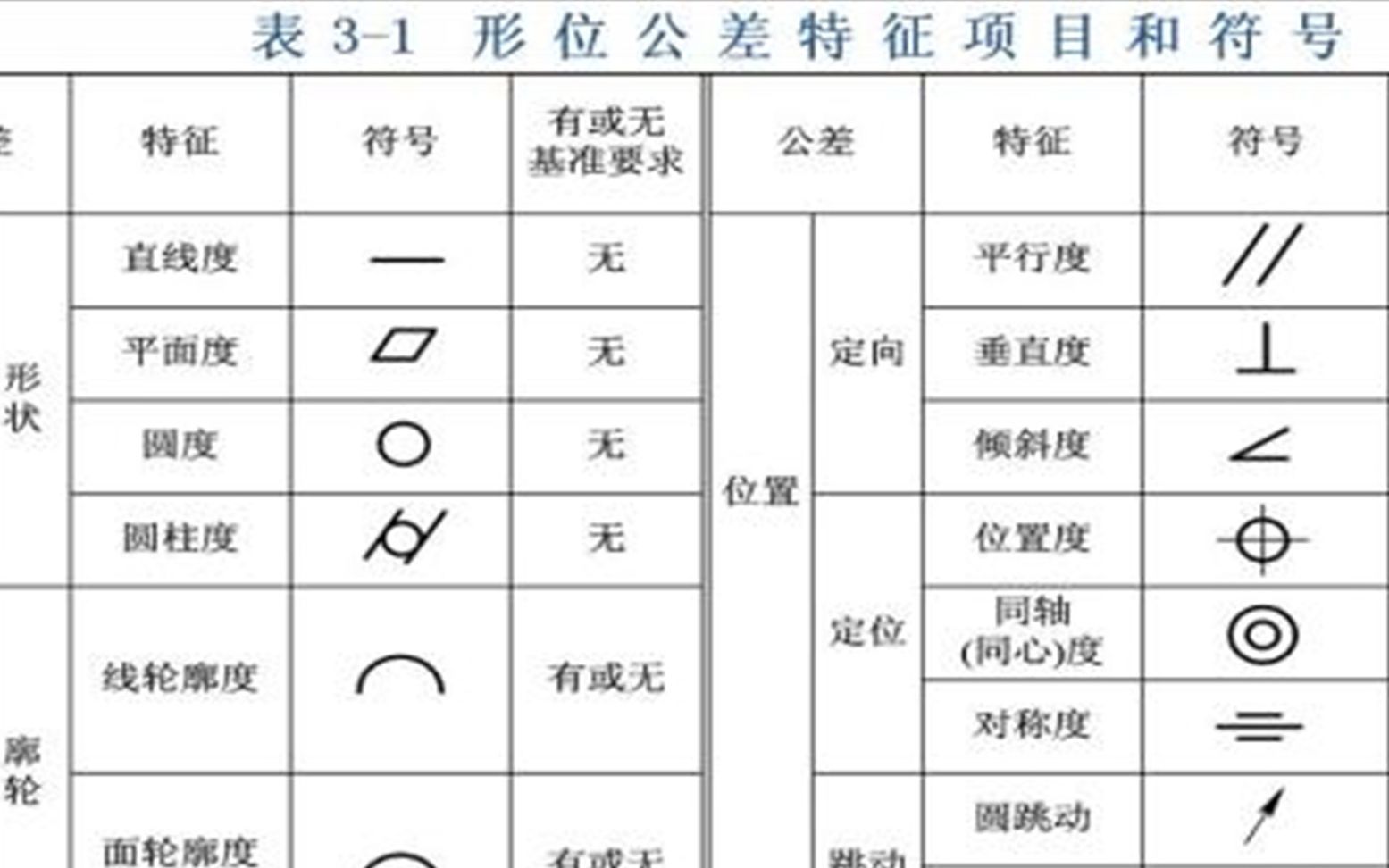 各个形位公差所代表的含义你都清楚了吗?哔哩哔哩bilibili