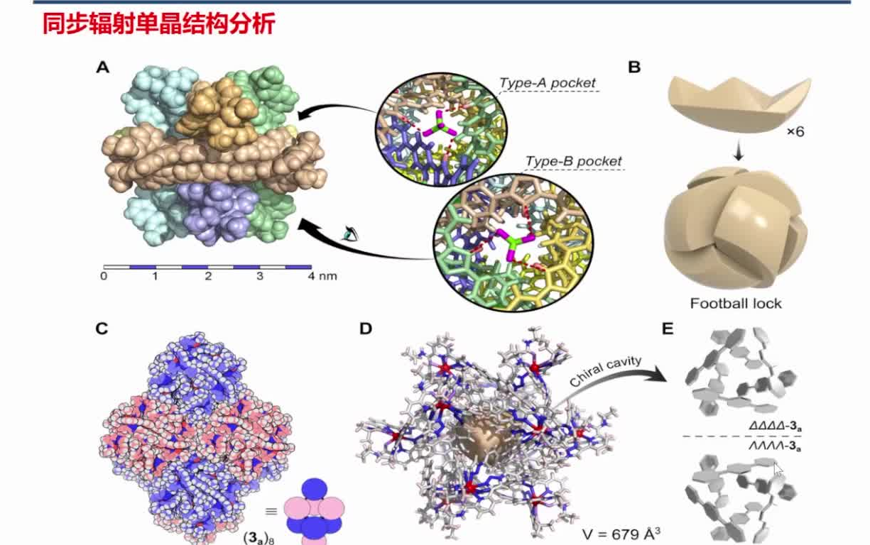 20220402中国科学院孙庆福多核稀土超分子结构与功能哔哩哔哩bilibili