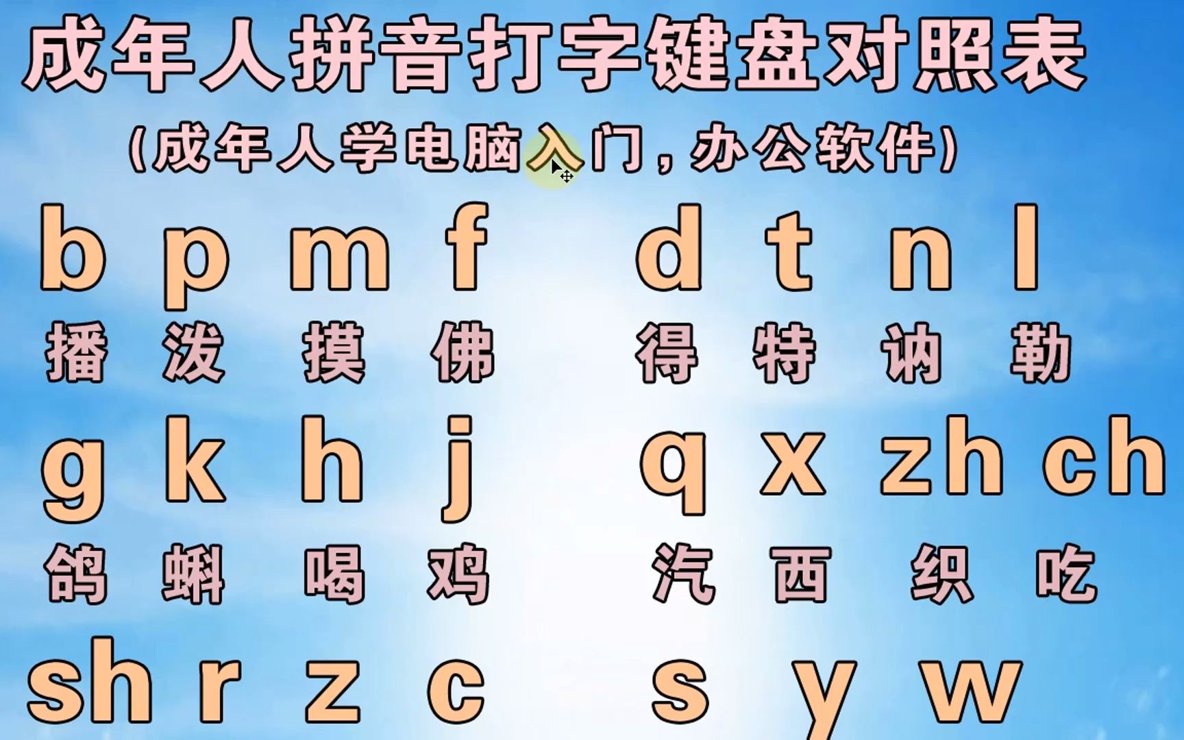 不会拼音怎么打字?成人自学拼音字母,零基础入门教程