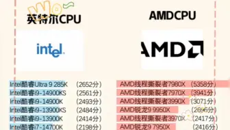 CPU性能天梯图