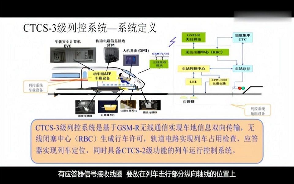 王长林:列控系统组成及原理哔哩哔哩bilibili