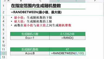 Excel知道 - [RANDBETWEEN 随机数函数] WPS/Excel表格函数精讲