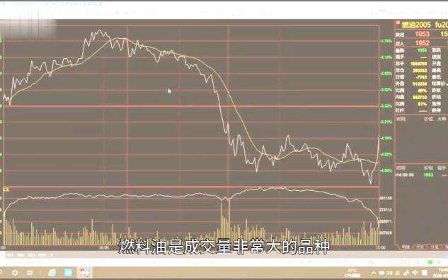 期货日内短线分时图交易高手陈向忠结合量价形态分析行情走势寻找买卖点哔哩哔哩bilibili