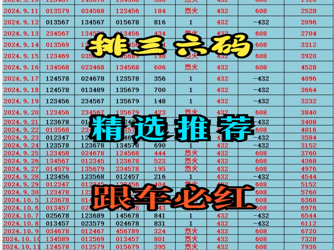 10.31今日排三六码推荐,今日排三六码精选,每日排三预测,排列三..今天继续收米哔哩哔哩bilibili