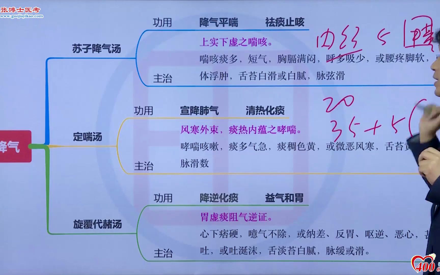 [图]03.2023年方剂学(3)