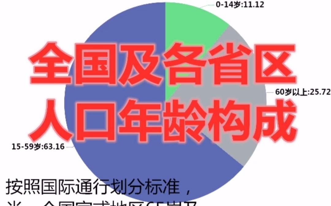 你的家乡老龄化严重吗?全国及各省区人口年龄构成数据可视化哔哩哔哩bilibili