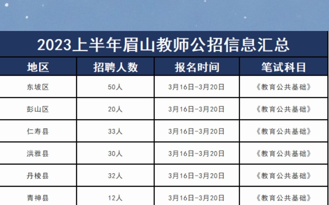 2023年眉山事业单位/教师招聘公告汇总